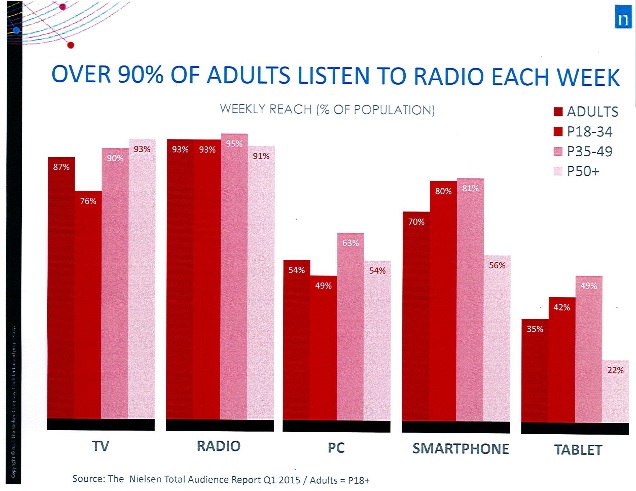 Nielsen Media Ratings 2015