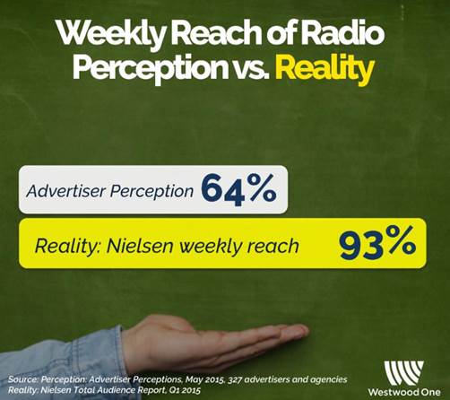 Weekly Rich vs Radio Weekly Reality