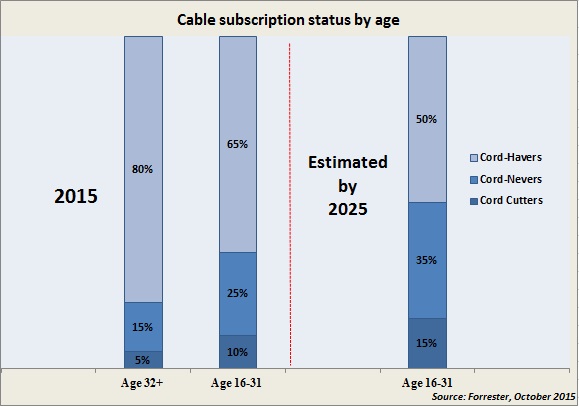 Cable Graph