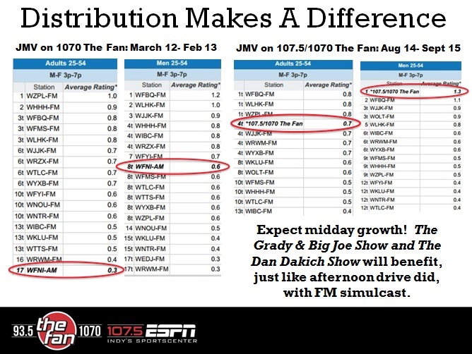 Distribution Makes A Difference