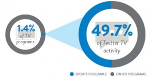 twittter-percentages