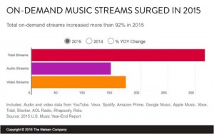 Source: Nielsen