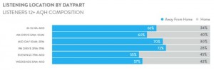 Source: Nielsen