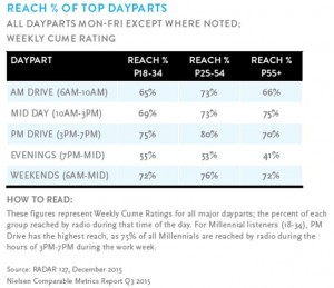 Source: Nielsen