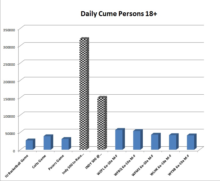 Daily Cume Persons 18+