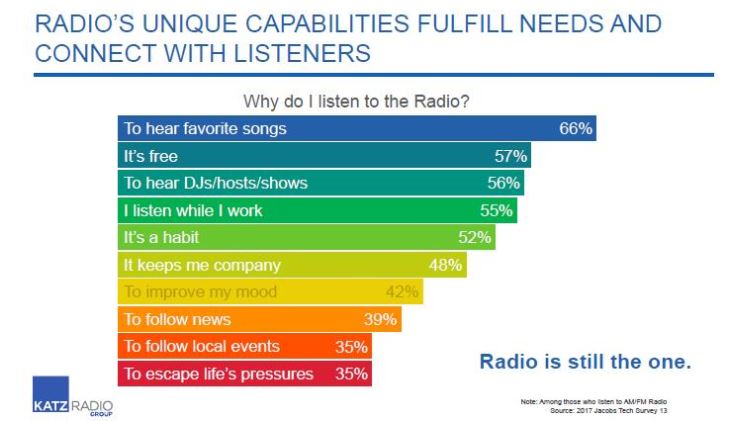 Graph_Why do I listen to radio