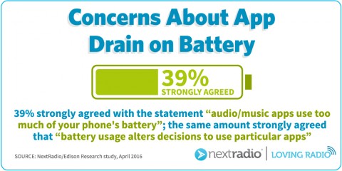 Concerns about app drain on battery