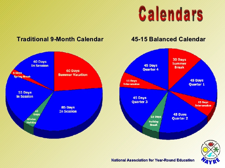 year round vs balanced calendar_PIE CHARTS