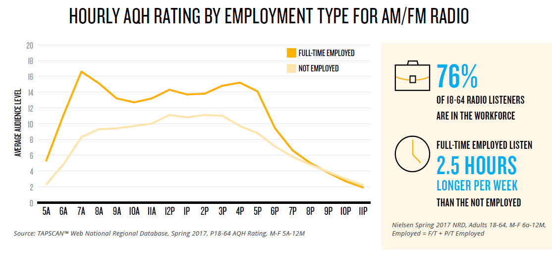 Workforce Graph