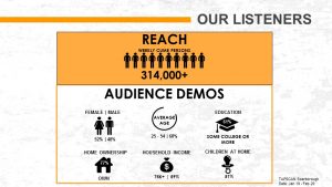 demographics